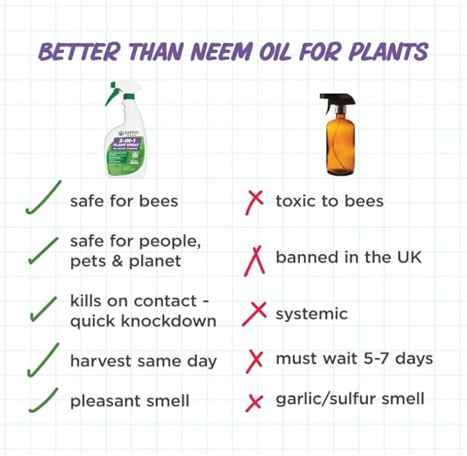 Earth's Ally 3-in-1 Plant Spray for Pests and Disease - Organic Insecticide, Fungicide and Spider Mite Control - OMRI Listed Indoor Outdoor Garden Spray - Safe for Pollinators, Kids and Pets - 32 oz
