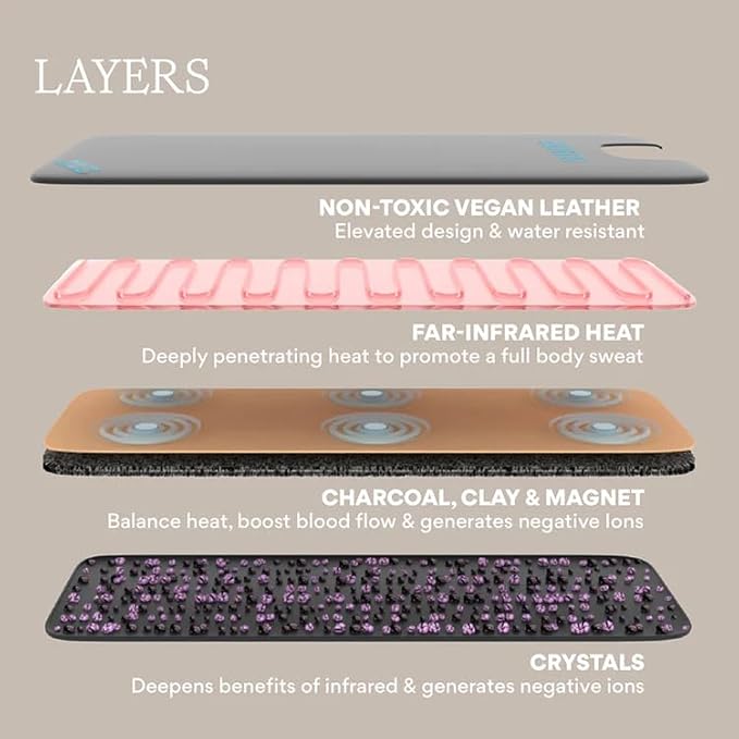 HigherDOSE Infrared Sauna Blanket - Personal Sauna to Relax & Detox Your Body and Mind - Portable Sauna Blanket for Home Sauna Therapy - Plush Thermal Blanket with Far Infrared Heat