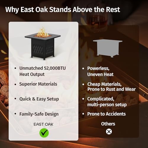 EAST OAK 32" Outdoor Propane Fire Pit Table | 52,000 BTU Gas Fire Pit Table for Outside with Magnetic Lid | Storage Basket & Lava Rocks | CSA Certified for Patio, Garden & Backyard | Black