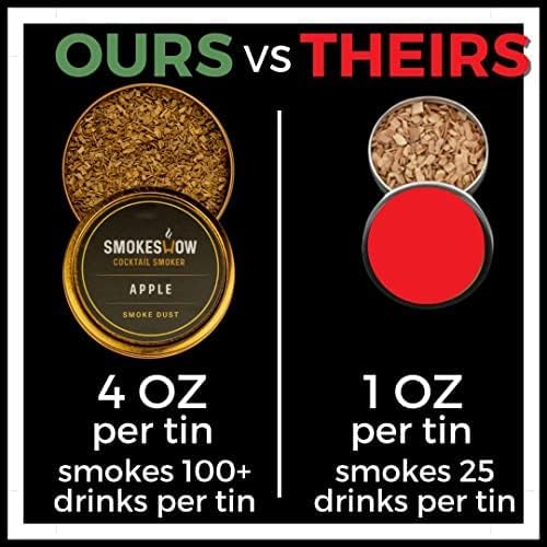Wood Chips for Cocktail Smoker 4 oz tin. Add Flavors to Your Smoked Drinks. (Apple)