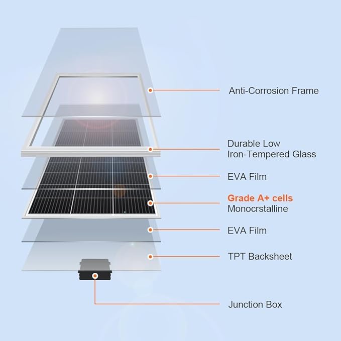DOKIO 200W Monocrystalline Solar Panel 12V, 12BB Half-Cell High Efficiency Glass Module with Aluminum Frame, MC4 Connector, Pre-Drilled Holes for RV, Roof, Off-Grid Power