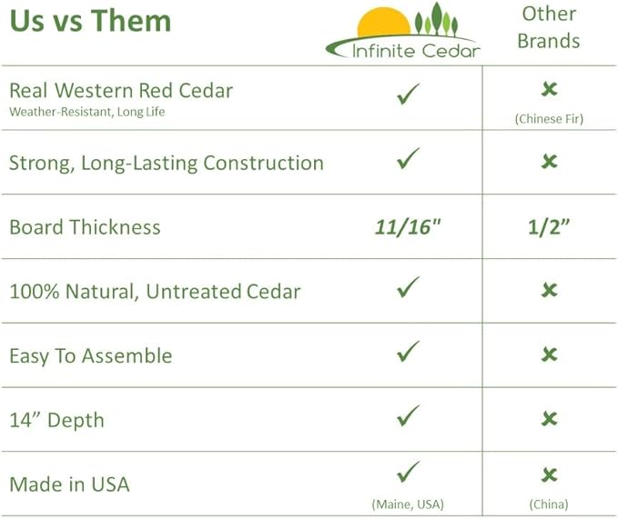 Infinite Cedar Select Cedar Raised Garden Bed (2' x 8' x 14" H)