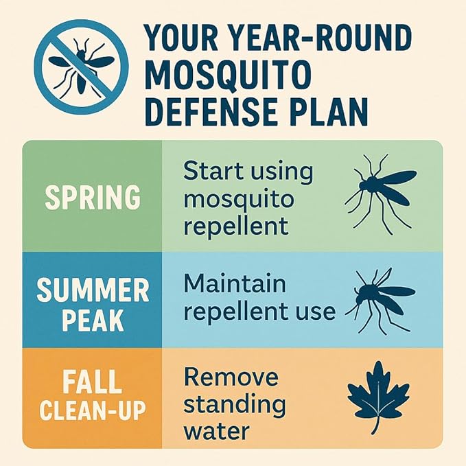 Extra Strong Mosquito Repellent Coils, 24 Pack Large Outdoor Coils Insect Repellent DEET Free, 6-Hour Protection Covers 12ft, Safe & Effective for Yard, Patio, Camping, Garden, Deck & BBQ Areas