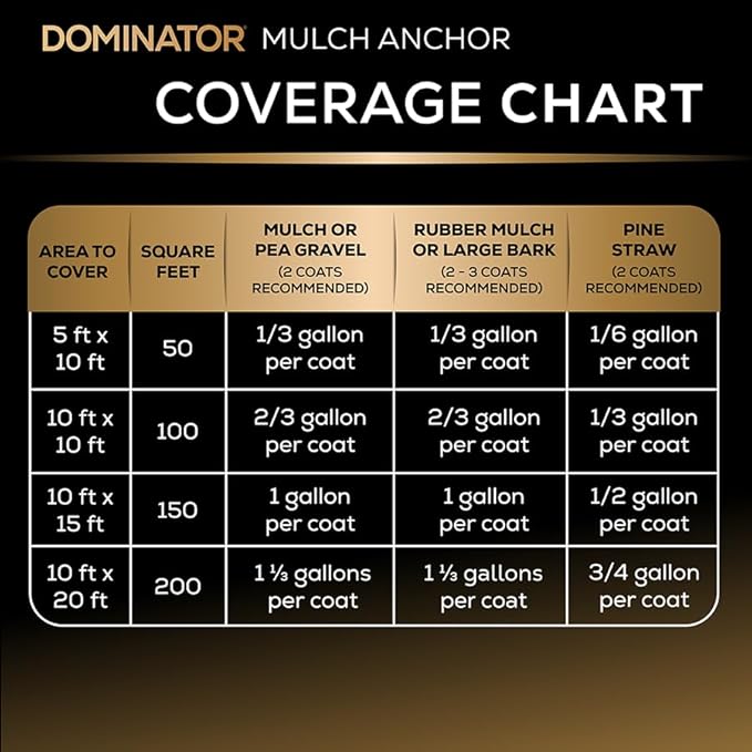 DOMINATOR Mulch Anchor 2.5 Gallons - Mulch Glue and Pea Gravel Stabilizer, Ready to Use Spray, Lasts up to 2 Years, Fast-Dry, Non-Toxic, Strong Mulch Glue for Landscapes
