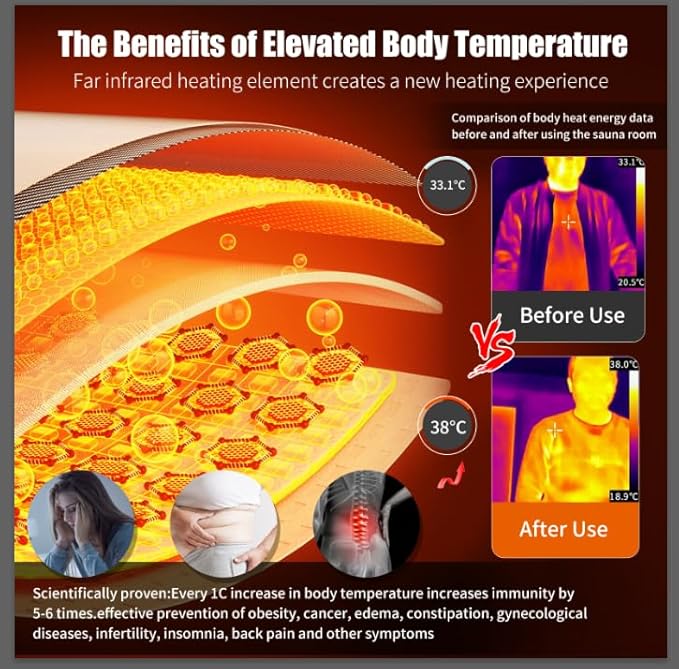 Far Infrared Sauna Dry Saunas 1065W Indoor Home Sauna Low EMF 110V with Control Panel 7 Color Light 31.5"x31.5"x63"
