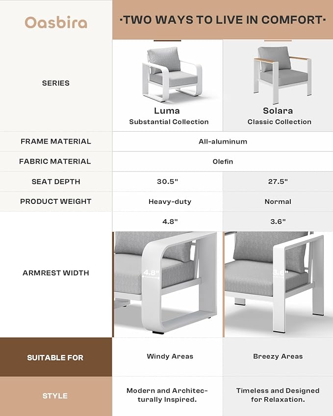 Oasbira Aluminum Outdoor Sofa Bistro Set, Oversized Patio Conversation Sets Widened Armrest & Ultra-Thick Cushions, Deep Seating Patio Furniture Set for Backyard, Porch, White