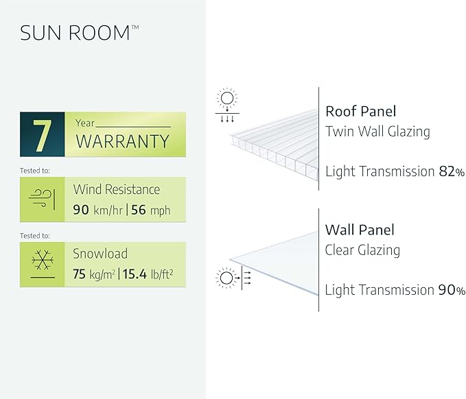 Palram Canopia Rion Sun Room 6 Ft. x 8 Ft. Solarium, Lean-to Greenhouse DIY Kit, Attach to House, Large Twin Wall Polycarbonate, 100% UV Protection for Porch, Patio Outdoors with Window Vent (White)