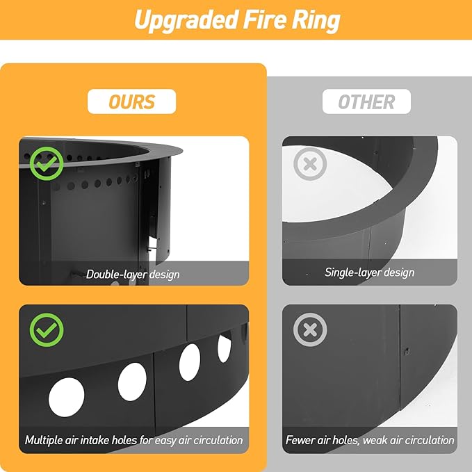 Aoodor 36 Inch Outer Round Smokeless Fire Pit Ring, 30 Inch Inner Double Layer Heavy Duty Metal Fire Pit Insert Liner for Backyard Bonfire Outside Picnic BBQ, Black