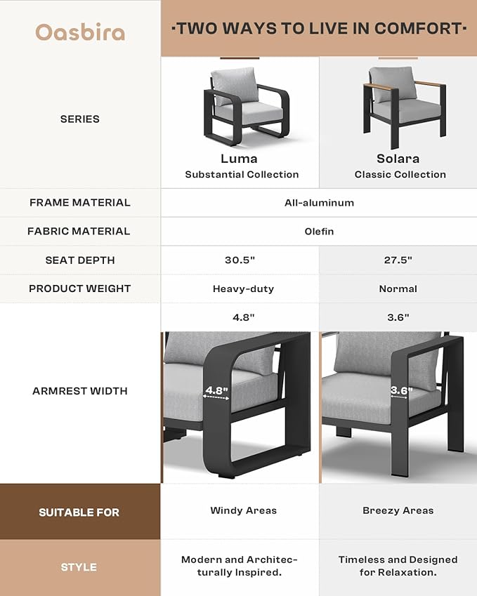 Oasbira Aluminum Outdoor Patio Furniture Set, 4 Piece Oversized Patio Conversation Sets Widened Armrest & Ultra-Thick Cushions, Heavy Duty Modern Sectional Furniture for Backyard, Deck, Gray