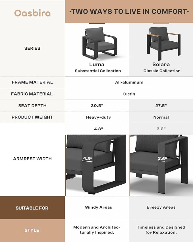 Oasbira Aluminum Outdoor Patio Furniture Set, 4 Piece Oversized Patio Conversation Sets Widened Armrest & Ultra-Thick Cushions, Heavy Duty Modern Sectional Furniture for Backyard, Deck, Graphite