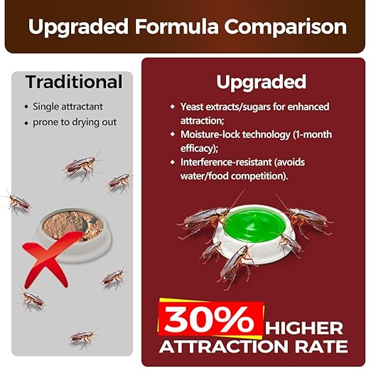 36 Pack Roach Repellent Killer Indoor Infestation, Powerful Attraction Cockroach Bait Gel Stations, Quick Kill Formula, Easy to Apply Cockroach Killer for Home Control, Ideal for Kitchens, Bathrooms