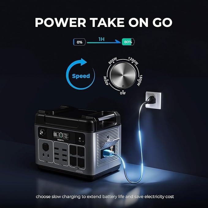 OUKITEL P2001 PLUS 2400W Solar Generator with 200W Solar Panel 2048Wh Power Station（Peak 5000W) 1.5Hrs Fast Charging APP Control Emergency LiFePO4 Battery for Home Backup Camping RVs