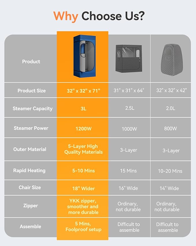 Sauna Box, Upgraded Portable Sauna for Home 5Layer Waterproof,3L 1200W Steamer,9 Levels,Dual YKK Zippers,Big Folding Chair,99 Mins Timer,Remote Control,Steam Sauna Room Personal Saunas Tent,Dark Blue
