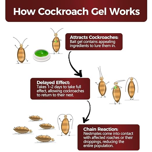36 Pack Roach Repellent Killer Indoor Infestation, Powerful Attraction Cockroach Bait Gel Stations, Quick Kill Formula, Easy to Apply Cockroach Killer for Home Control, Ideal for Kitchens, Bathrooms