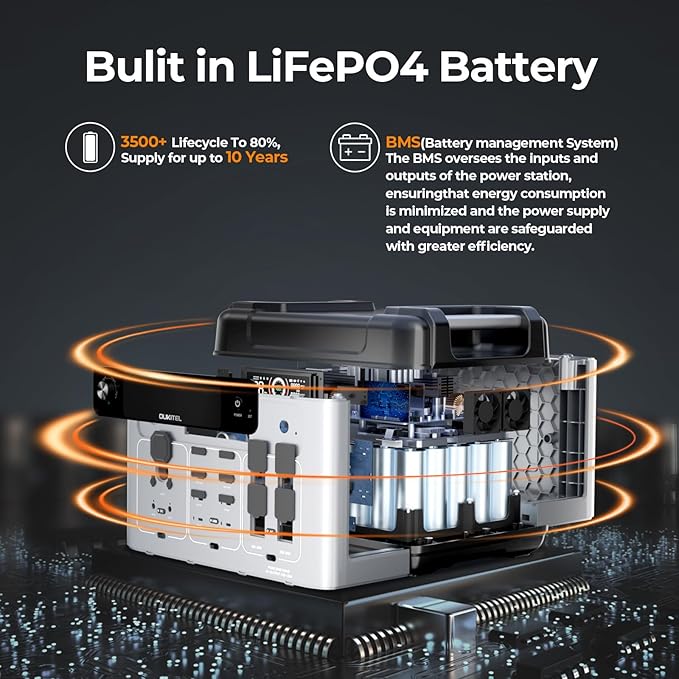 OUKITEL P2001 Plus 2400W/2048Wh Solar power station with 4 AC Outlets(5000W Peak),2400W Solar Generator with 500W Solar Panels, 1800W Super Fast Charging, Emergency Power Station for Home, Camping