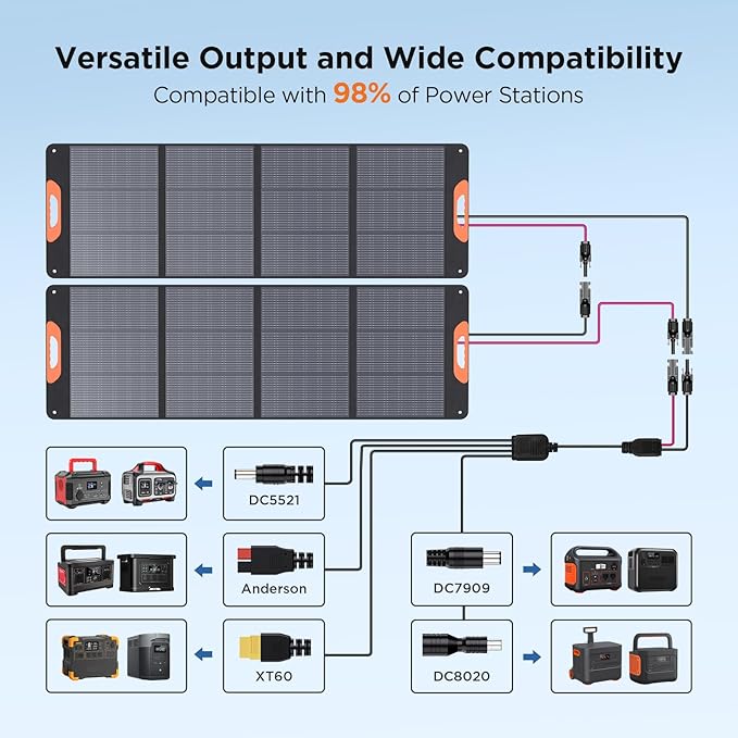 320 Watt N-Type 16BB Portable Solar Panel with Bypass Diodes, RV Essentials,2PCS 160W 20V Foldable Solar Charger for Power Station,25% High Efficiency IP67 Waterproof 3 Kickstands for RV Camping