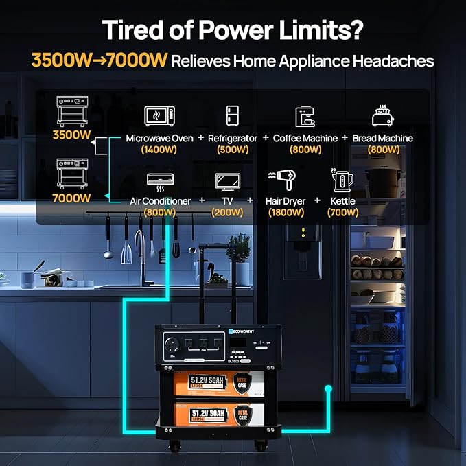 ECO-WORTHY 5120Wh Portable Power Station SL3500 with 4×200W Portable Solar Panels, 120V 3500W AC Output Camping Kit Emergency Backup Home Blackout RV