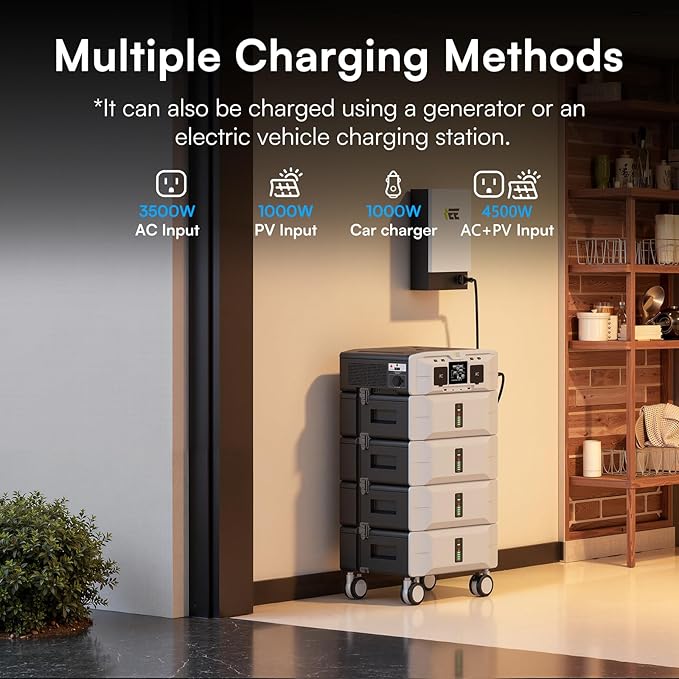 IEE SP5000 7680Wh Solar Power Station, 5000W(9000 Peak) AC Output, 120V/240V Split Phase LFP Battery with 5x100W Solar Panels, 1.6h Fast Charge Portable Power Generator for Home Backup, Emergency, RV
