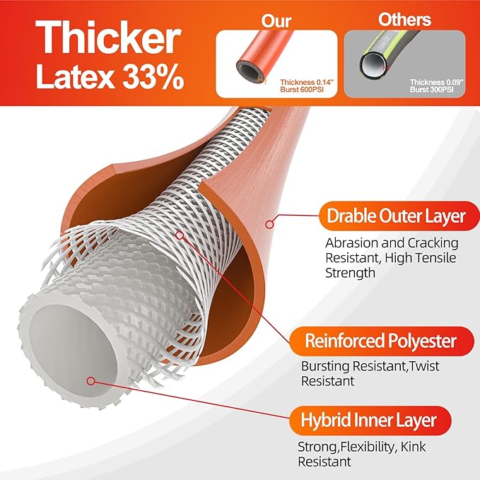 SPECILITE Garden Water Hose 25 ft x 5/8 in Heavy Duty, Flexible and Lightweight, Burst 600 psi, Kink-less Hybrid Rubber Pipe for Backyard, 3/4'' Brass Fittings, Orange
