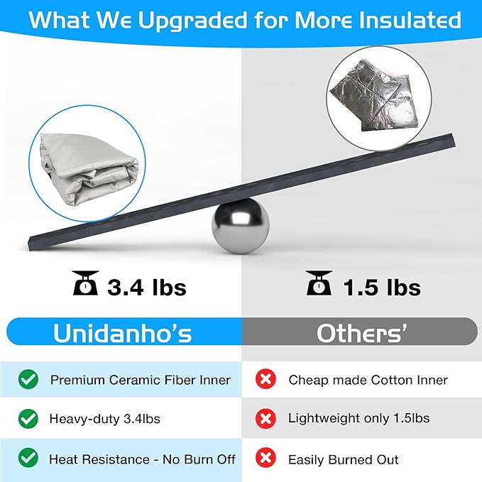 Lexington Insulated Cover for Pit Boss 500 Seriew Grill Thermal Insulation Blanket Navigator Sportsman 540 550 Wood Pellet Smoker Replacement Parts PB500NX PB500SP PB550G Accessory