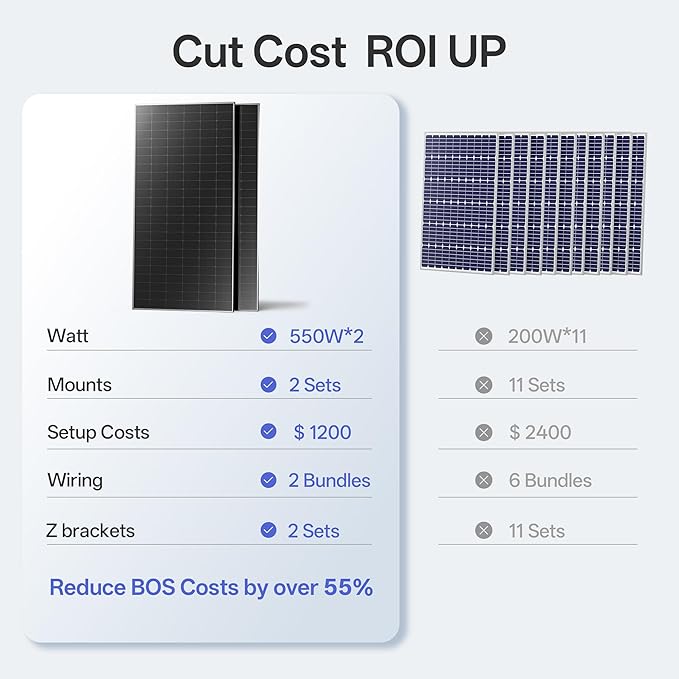 JJN 550 Watt Bifacial Solar Panels 2PCS,12/24/48 Volt 1100 Watt Solar Panel,Monocrystalline for Homes Rooftop Farm RV and Off-Grid Applications