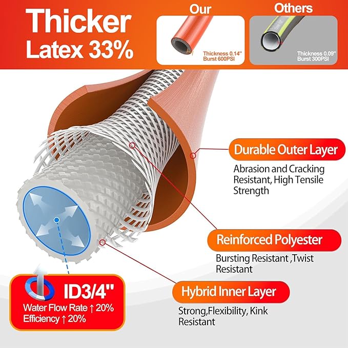 SPECILITE Garden Water Hose 75 ft x 3/4 in Heavy Duty, Flexible and Lightweight, Burst 600 psi, Kink-less Hybrid Rubber Pipe for Backyard, 3/4'' Brass Fittings, Orange