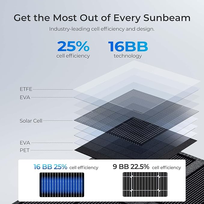 200 Watt Portable Solar Panel, Renogy Solar Blanket N-Type Foldable Solar Panel, 25% High Efficiency, Lightweight Solar Panels Charger for Camping, RV, Marine, SUV, Off Grid Applications