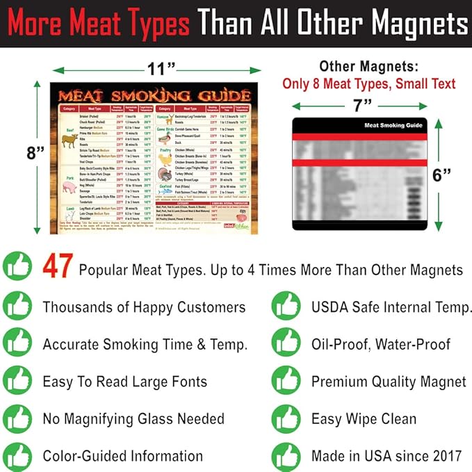 Ultimate BBQ Gifts Set: Must-Have Meat Smoking Guide (47 Meats) + Meat Temperature Chart + Wood Flavor Guide Outdoor Big Text Magnets Grilling Pellets Smoker Accessories Unique for Birthday Holidays