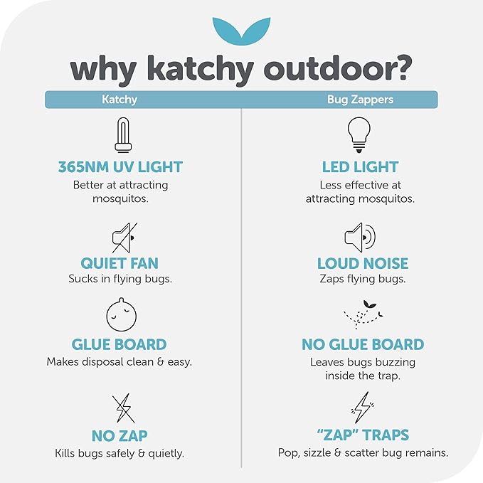Katchy Outdoor Flying Insect Trap – Wall-Mounted Non-Zapper Trap for Catching and Killing Flies, Safe and Easy to Use (Black, 1 Device & 4 Refills)