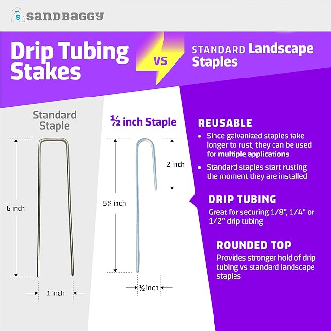 Sandbaggy 400-Pack DRIP TUBING Stakes Landscape Staples | 5 inch Length - 11 Gauge Heavy Duty | Drip Anchors | Landscape Pins | Garden Lawn Nails | Designed to Hold Drip Tubing Up to 1/2" Diameter