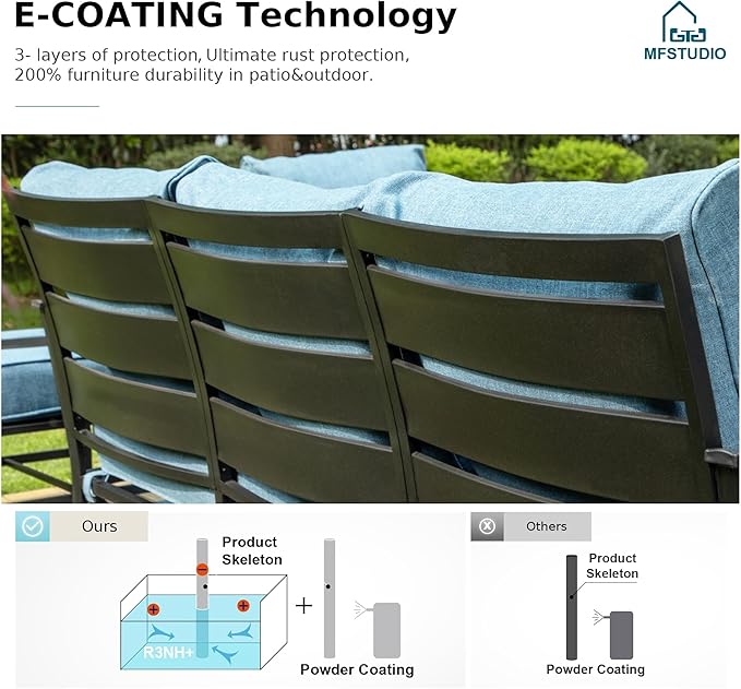 MFSTUDIO 6 Pieces Metal Patio Furniture Sets, 2 Swivel Chair, 1 Deep Seating 3-Seat Sofa, 2 Ottoman & 1 Marbling Coffee Table, All Weather 7 Seats Outdoor Conversation Set for Garden Backyard, Navy