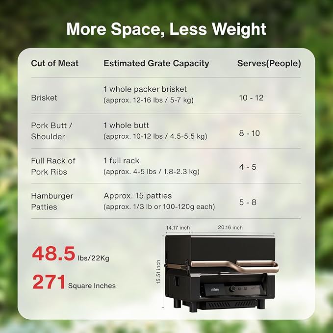 ASMOKE Essential– Guga’s Pick | Smart Portable Wood Pellet Grill & Smoker with 5" LCD Screen, 8-in-1 Grill,8H Battery, Effortless Cleaning, Wi-Fi Smart Control, 271 sq.in,Fit for Family BBQ