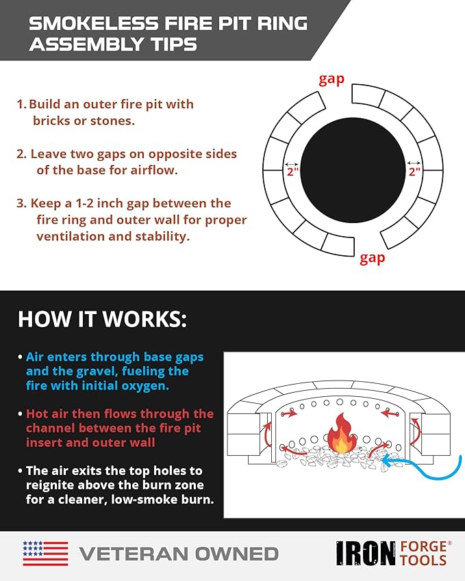 Iron Forge Tools Smokeless Firepit - 36 inch Outer/30 inch Inner Round Fire Ring Insert Liner - Heavy Duty Metal Permanent Outdoor Fire Pit Ring (36x30x10) Utility Patent Pending