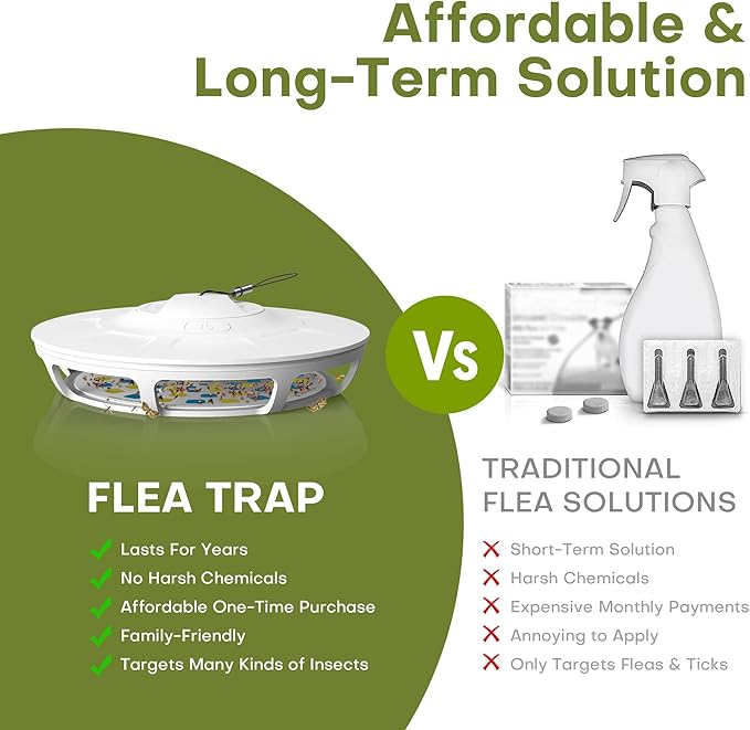 Flea Trap - Indoor Portable Flea Trap with 5 Refills, 9 Long-Lasting UV and Yellow Lights, Super Sticky Glue Cards, Covers up to 600 ft², White