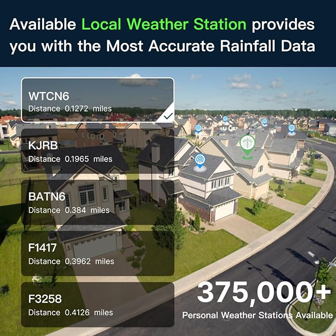 ImoLaza Smart Sprinkler Controller Evapotranspiration Master: 12 Zones WiFi Irrigation Controller with Automated Watering and App Control, Save Water Through Rain, Freeze, Wind and Saturation Skip