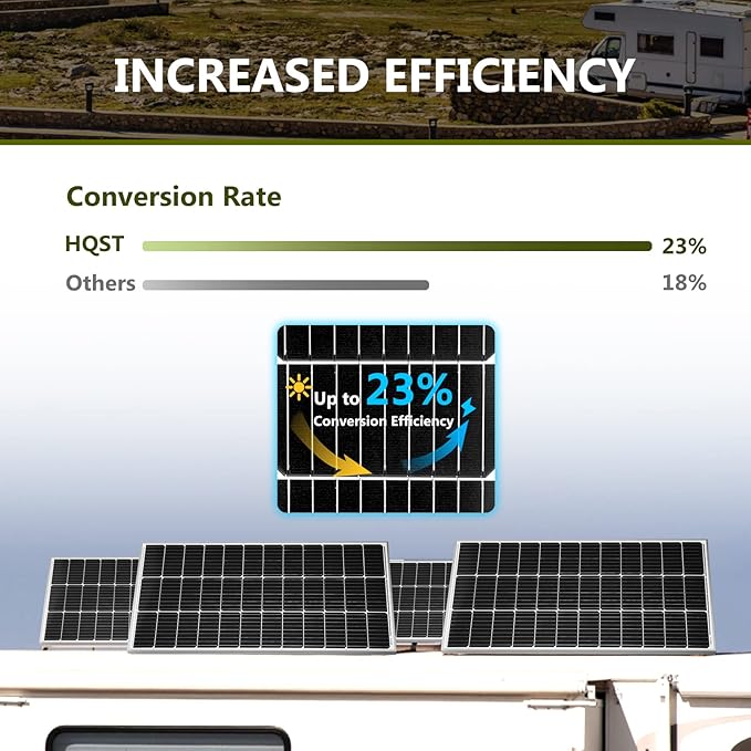 HQST 2pcs 100W 12V Monocrystalline Solar Panel, Up to 25% High Efficiency Module, Waterproof for RVs, Motorhomes, Cabins, Marine, Boat and Any Other Off Grid Applications-Upgrade Version