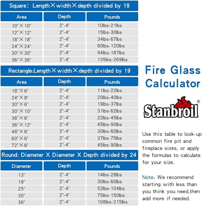 Stanbroil 10-Pound Fire Glass Diamonds - 1/2 inch Luster Fire Glass for Fireplace Fire Pit and Landscaping, Royal Cobalt Blue Luster