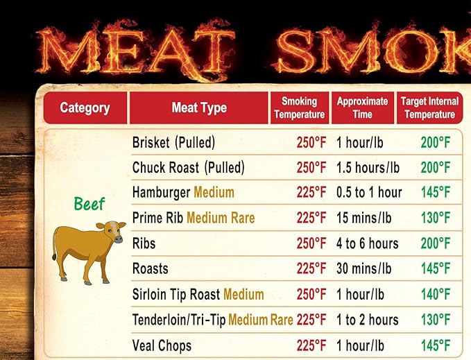 Must-Have Best Meat Smoking Guide The Only Magnet has 47 Meats Smoking Time & Target Temperature Compatible for Traeger and Other BBQ Grill Smokers Accessories Men Dad Son Gifts Wood Pellets Chips Rub