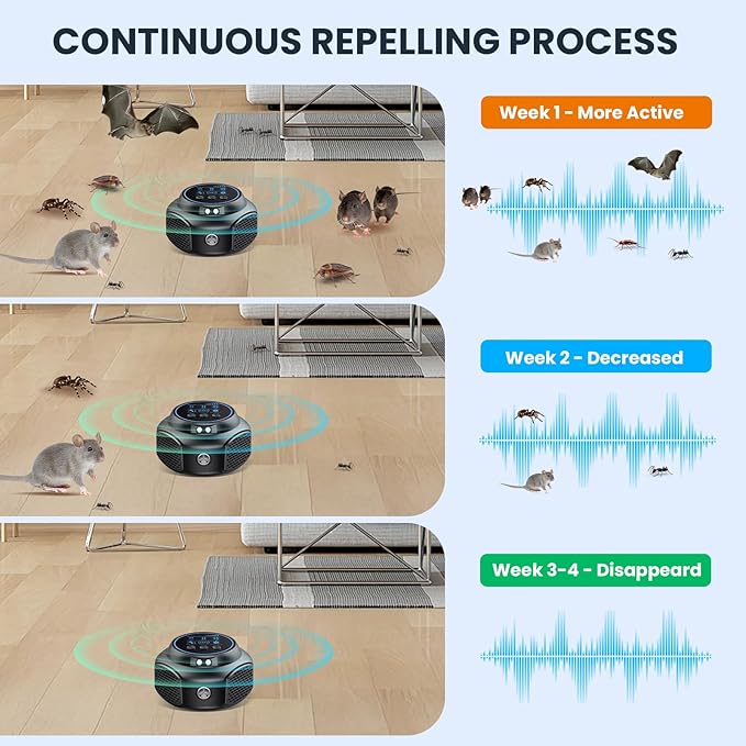 Ultrasonic Pest Repeller, Mice Repellent Ultrasonic Plug in, Electronic Indoor Pest Control Device with 3 Modes, Mouse Squirrel Rat Bats Roach Spider Repellent (Black)