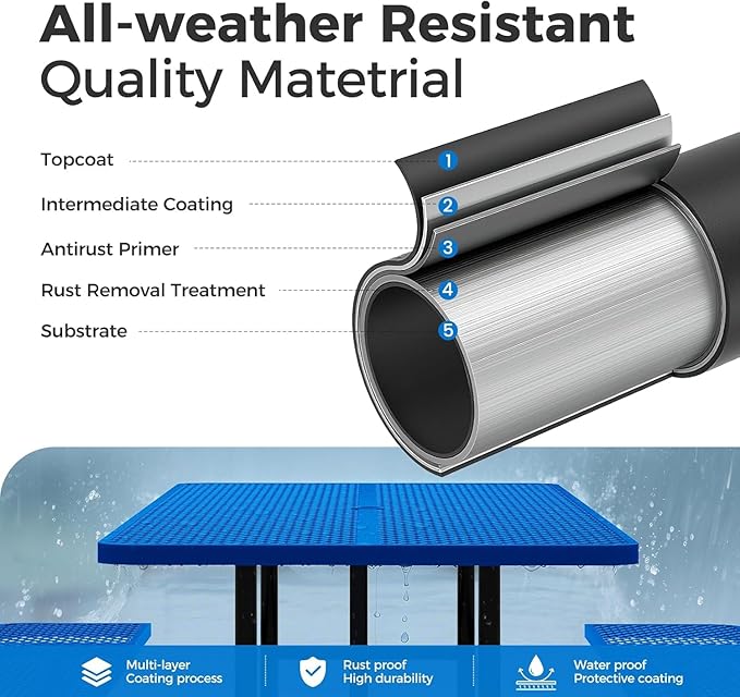 KUFUH 72" Coated Round Metal Picnic Table for 4-6 Person, Durable Heavy Duty Commercial Picnic Table with Umbrella Hole for Outdoor Coffee Shop, School, Easy to Install, Blue