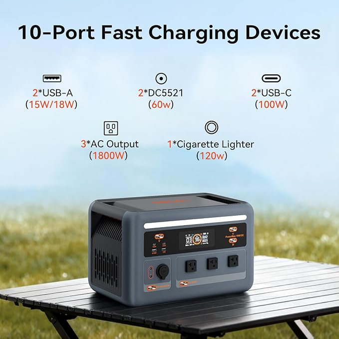 OSCAL PowerMax 1800SE Portable Power Station with 2x400W Solar Panel, 1024Wh LiFePO4 Battery, 1800W AC (3600W Surge)/100W USB-C Output,Solar Generator for Camping, RV, Home Backup Power