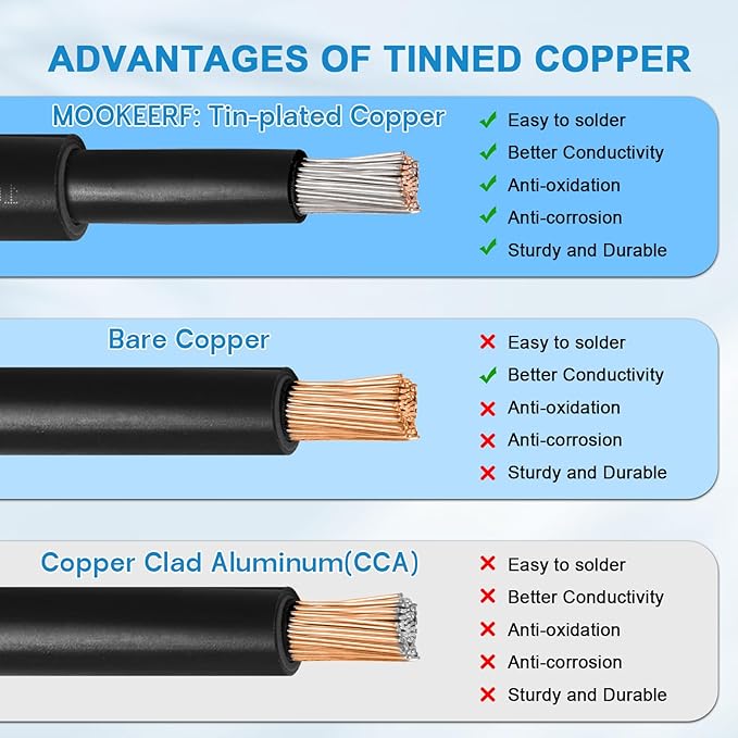 Solar Panel Extension Cable - 10AWG 5FT Solar Wire with Waterproof Female & Male Connector, Flame Retardant Protective Sleeving PV Wire for RV, Photovoltaic Systems, Home, Boat, Car