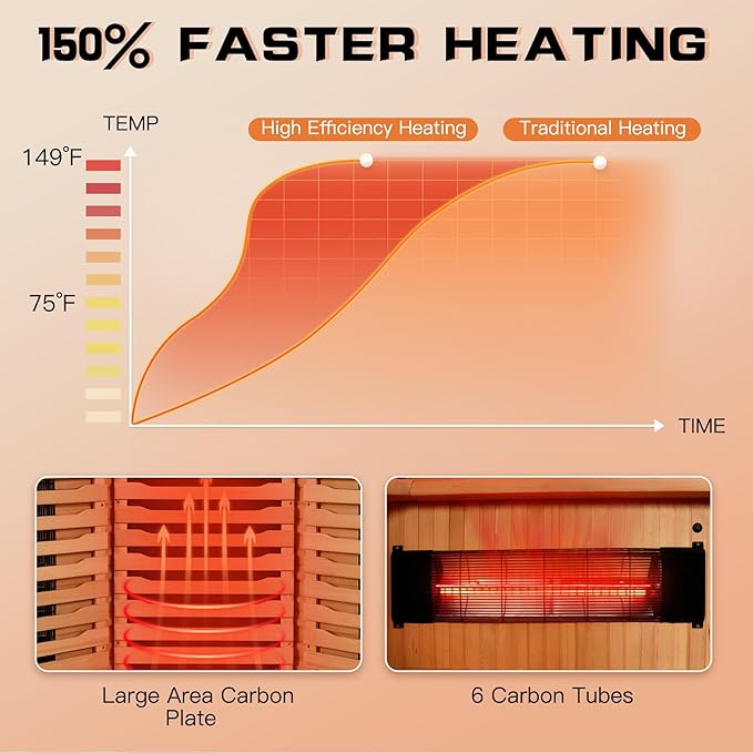 3-4 Person Infrared Home Sauna-Corner Sauna Spa Room w/Himalayan Salt Therapy & Starry Sky Spa,Canadian Hemlock, Tempered Glass (220V, ETL Certified)