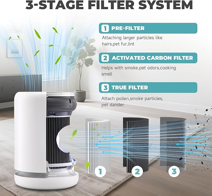 2 Pack Air Mini PECO Replacement Filters Compatible with Molekule Tri-Power Air Mini & Air Mini + Air Purifiers, 3 in 1 High-Efficiency Filtration Air Mini Filter Replacement for PECO Filter