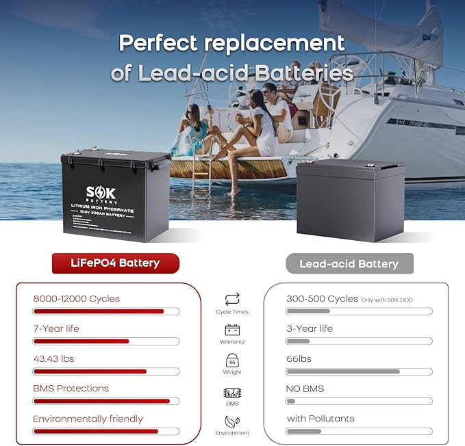 SOK Battery 12V 206Ah LiFePO4 Lithium Battery with Bluetooth, Marine Grade IP65, 8000+ Deep Cycles with Low-Temp Protection for RVs, Marine, Home Energy Storage and Off-grid Solar Wind Systems