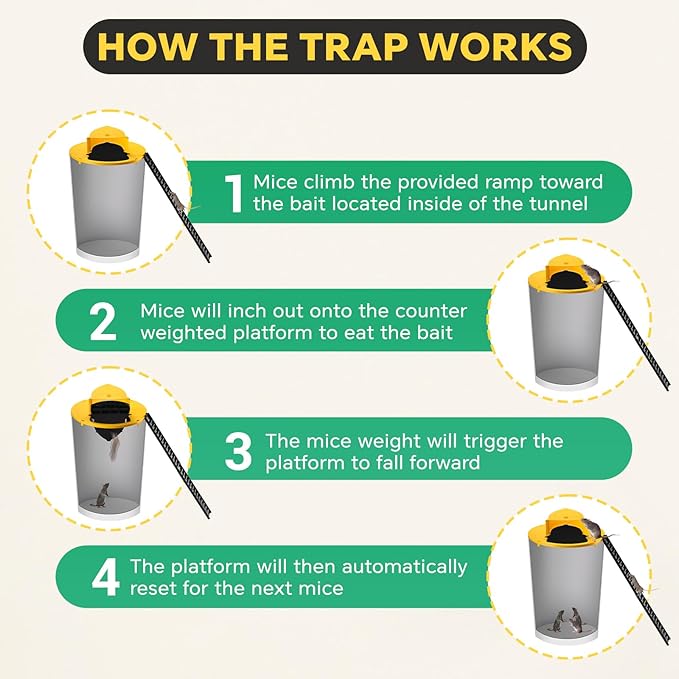 Mouse Trap Bucket Lid, 5 Gallon Bucket Lid Mouse Rat Trap, Multi-Catch, Auto Reset, Reusable Mice Trap Lid for Indoor Outdoor Use (4)