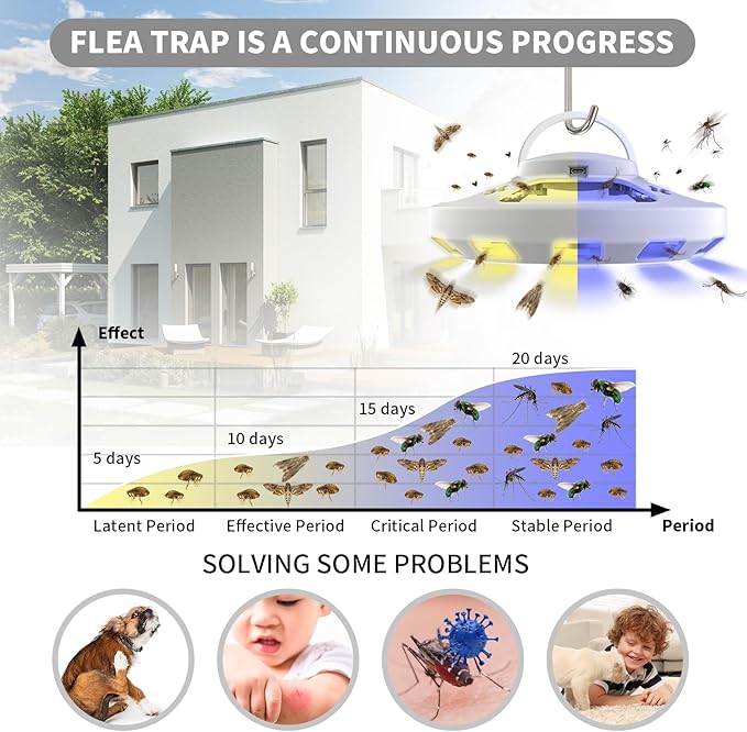 2 Packs Flea Traps for Inside Your Home with 6 Sticky Pads, Fleas Light Traps Kills Fleas in House, Hanging Flea Lamp with USB Cable Pest Control for Bugs Moths Gnats Indoor and Outdoor