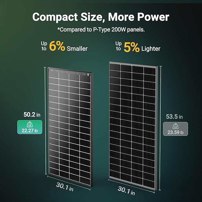 HQST N-Type 16BB 200 Watt Bifacial Solar Panel, with 25% Efficiency, Grade A+ Cells, IP65 Rating for RV, Trailer, Marine, Home Rooftop, Farm, Off Grid