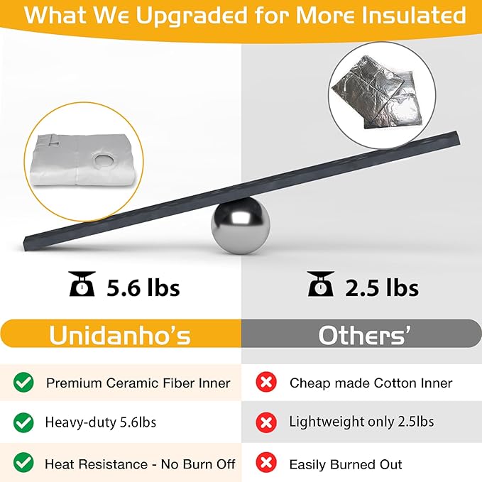 Insulated Blanket for Masterbuilt Gravity 1050 Series MB20041220 MB20041320 Thermal Insulation Smoker Cover Replacement Parts BBQ Winter Accessory