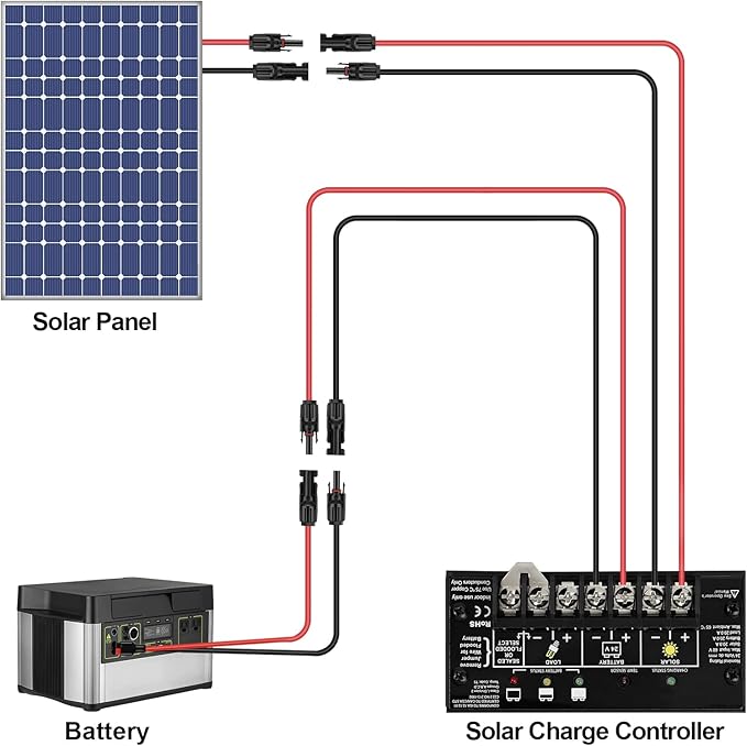 iGreely Solar Panel Extension Cable - 10 Feet 10AWG(6mm²) Solar Extension Cable with Female and Male Connector Solar Panel Wiring Wire Adapter (10FT Red + 10FT Black)